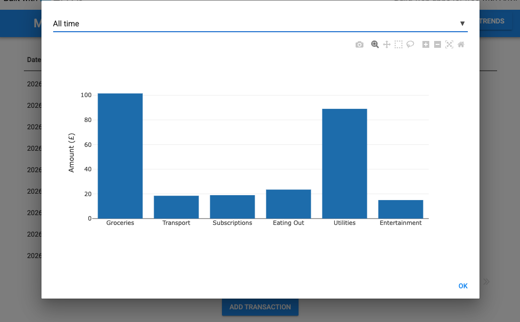 Running app showing a spending-by-category bar chart with the period dropdown set to Last 30 days
